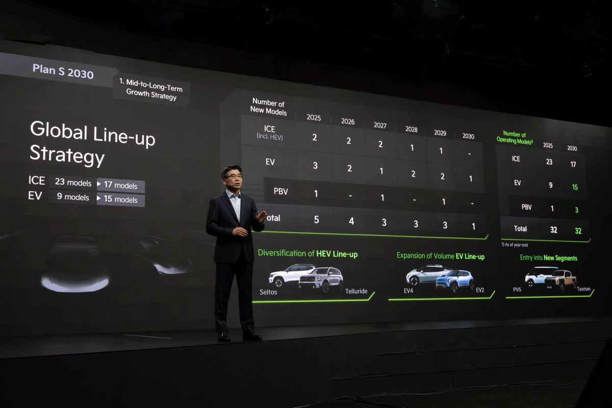 (Photo 3) Kia 2025 CEO Investor Day   resized